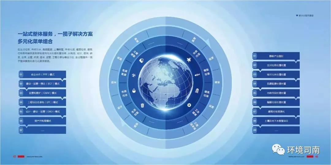 一站式整体服务,一揽子解决方案示意图坚守发展初心上海环境在市场化