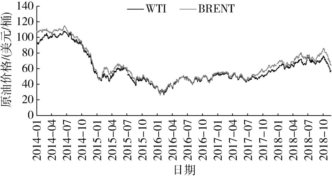 公司：油价回升后国际石油公司战略动向