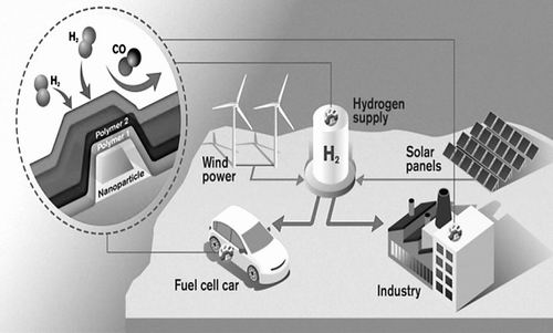 传感器：氢传感器助力清洁能源应用