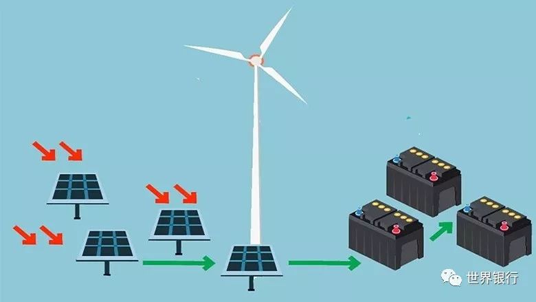 可再生能源：全球环境基金赠款助力中国推广分布式可再生能源