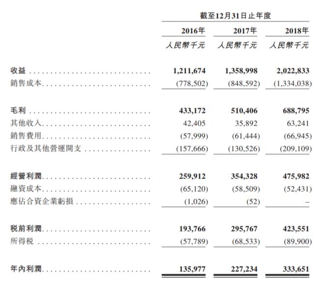 亿元：佛山水务环保港股IPO上市申请已获受理