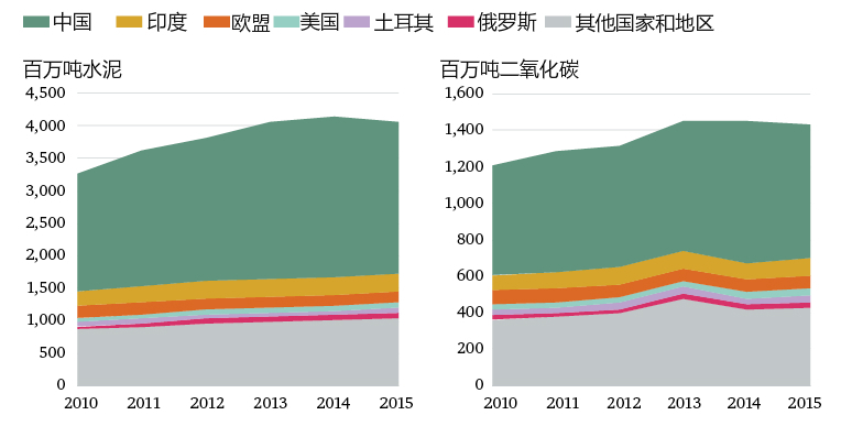 CH_Cement_production_and_emissions__2010_15.jpg