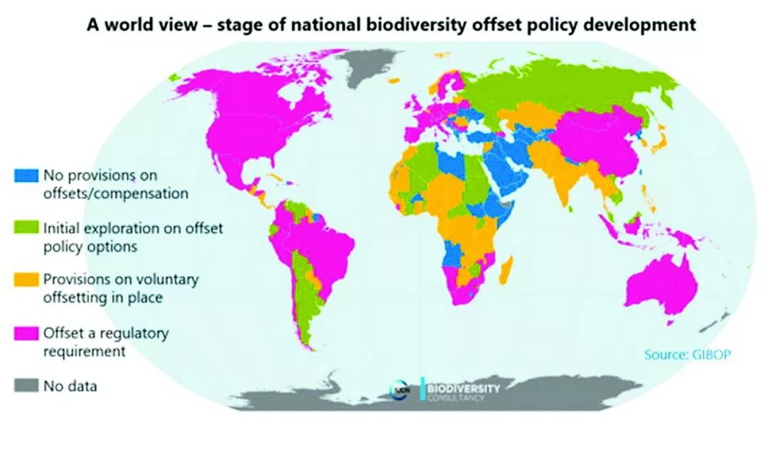 生物多样性：补偿机制能拯救生物多样性吗？