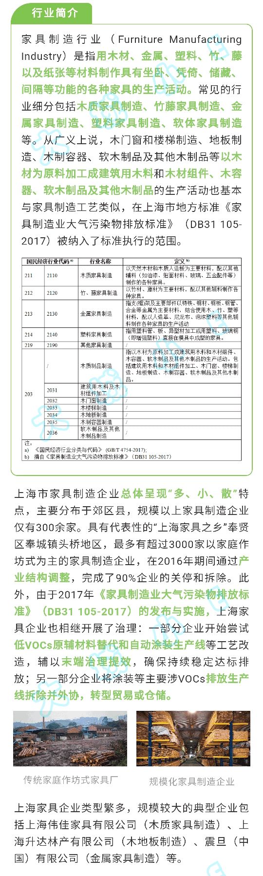 治污：上海市加强家具制造行业VOCs治理与节能减排