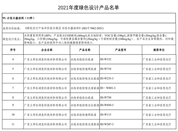 立邦：持续刷新涂装环保标准，立邦中国八款环保涂料上榜工信部绿色设计产品名单