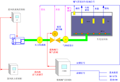 AVS精确曝气系统助力广州某污水处理厂