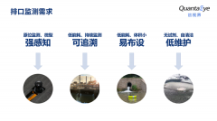 创新科技赋能入河排口管理，芯视界科技助力北京生态环